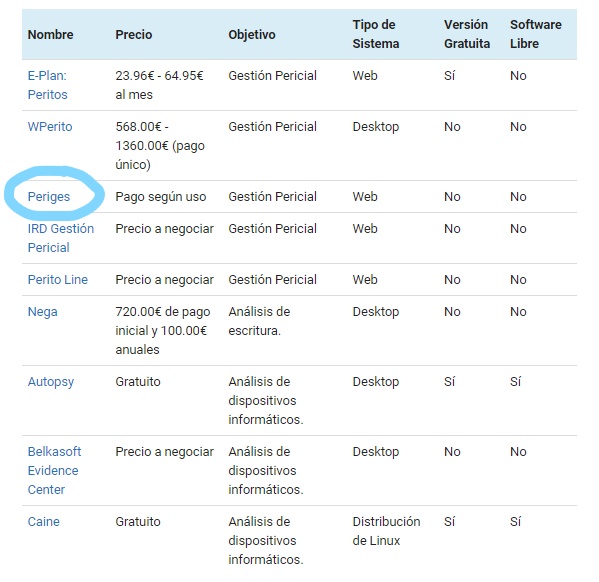 mejores software para peritos